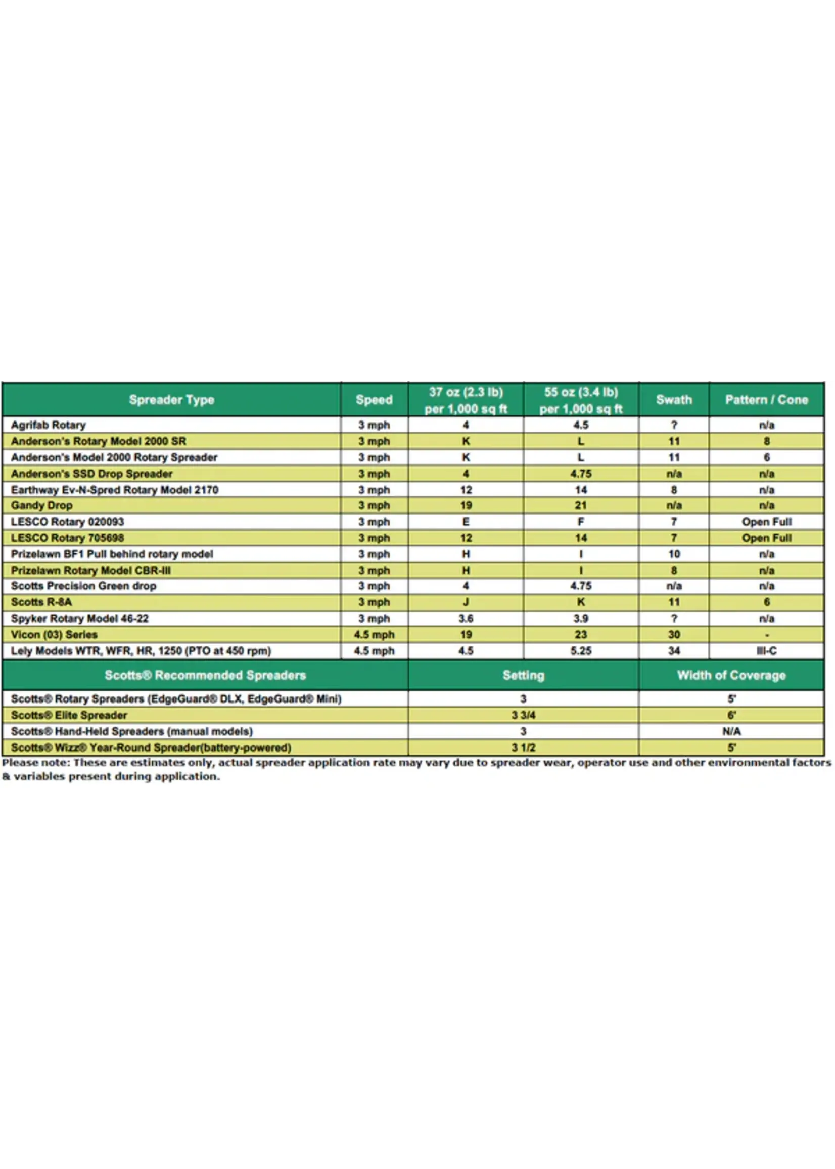 Phyllom BioProducts GrubGONE! Bacillus Thuringiensis BTg Granular 10LB