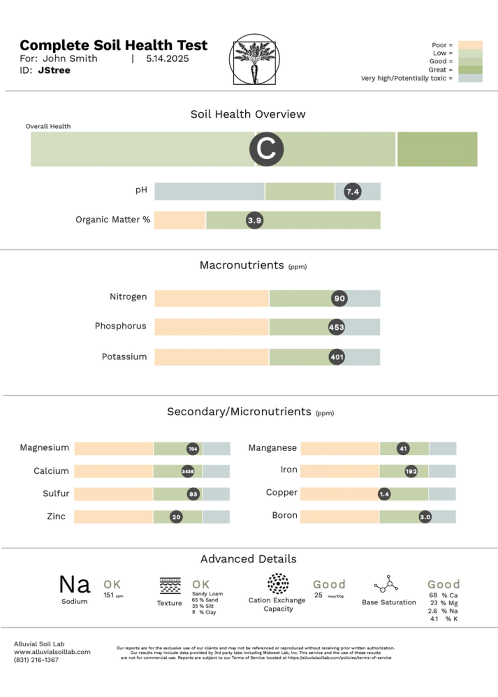 Complete Soil Health Test