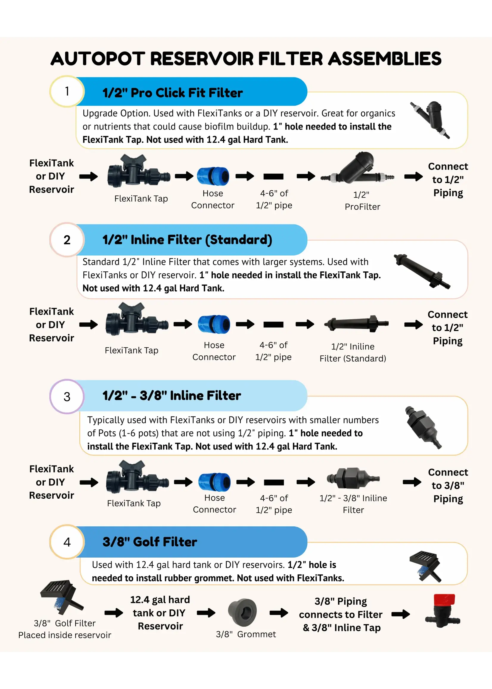 AutoPot AutoPot Reservoir Tank AQUAvalve Parts -