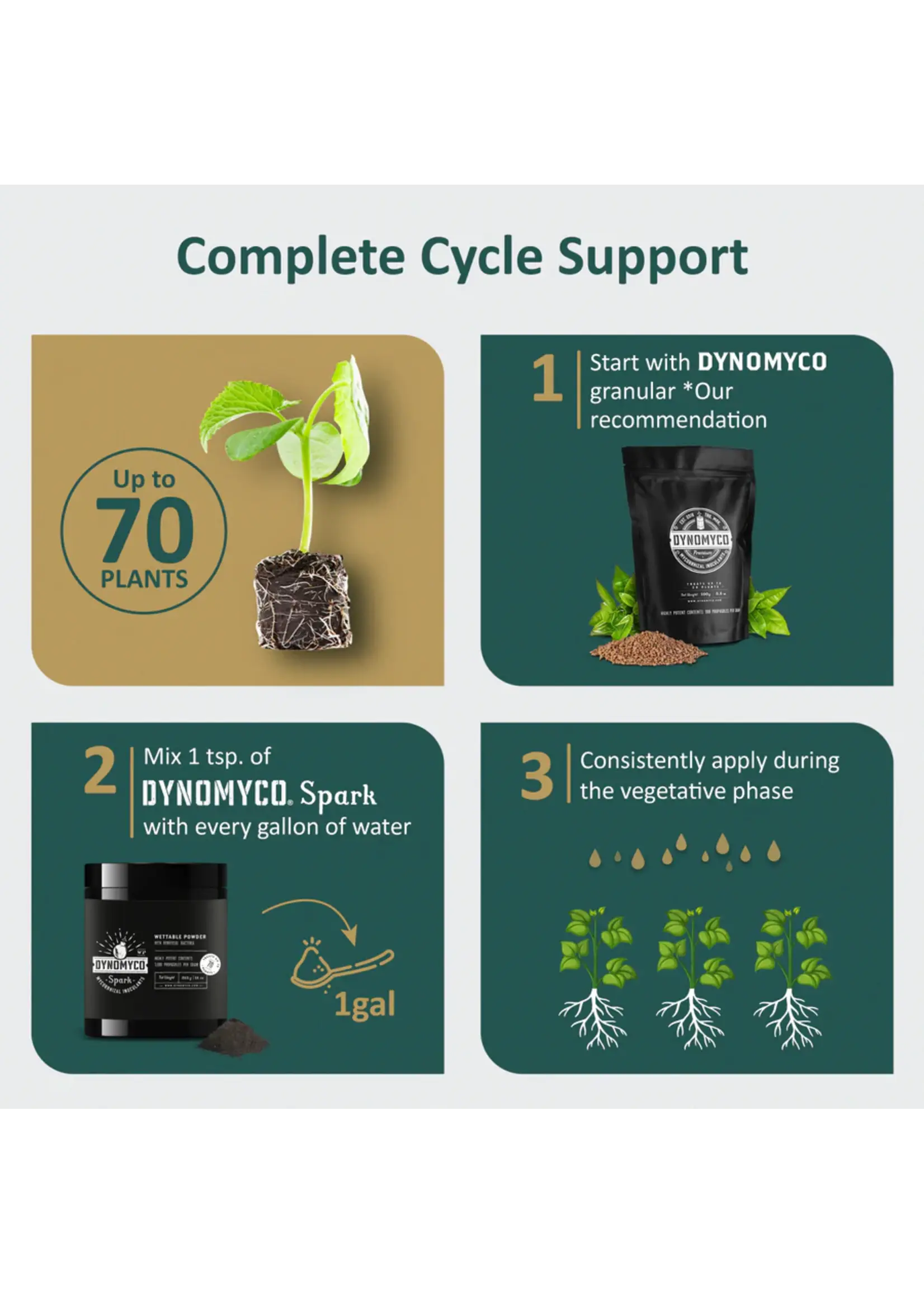 DYNOMYCO DYNOMYCO Spark Mycorrhizal Inoculants WP Wettable Powder 6oz