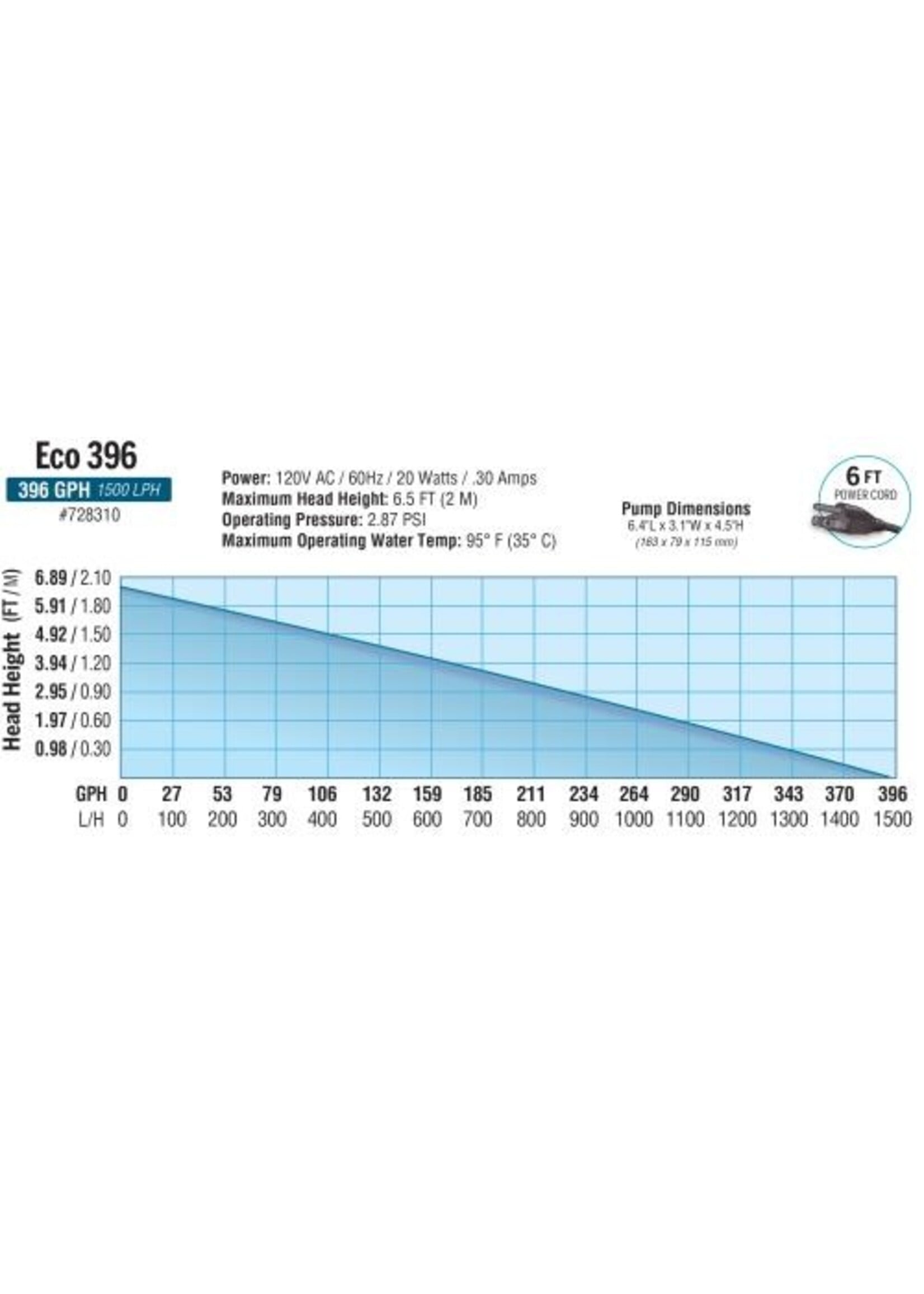 Eco Plus Ecoplus Premium Submersible Water Pumps