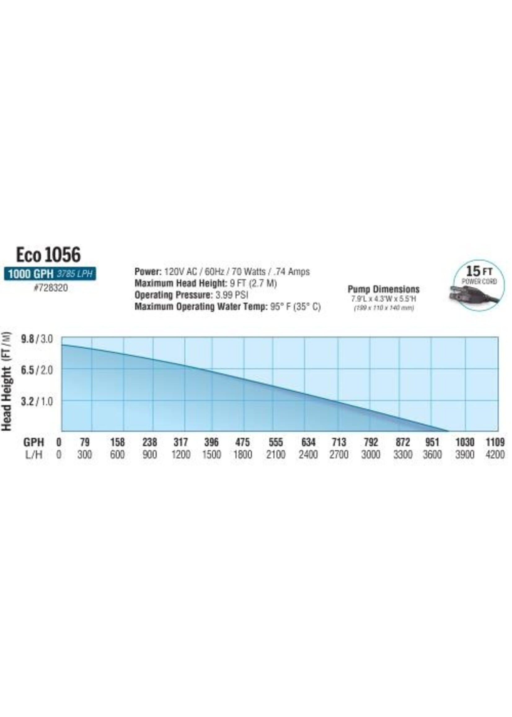 Eco Plus Ecoplus Premium Submersible Water Pumps