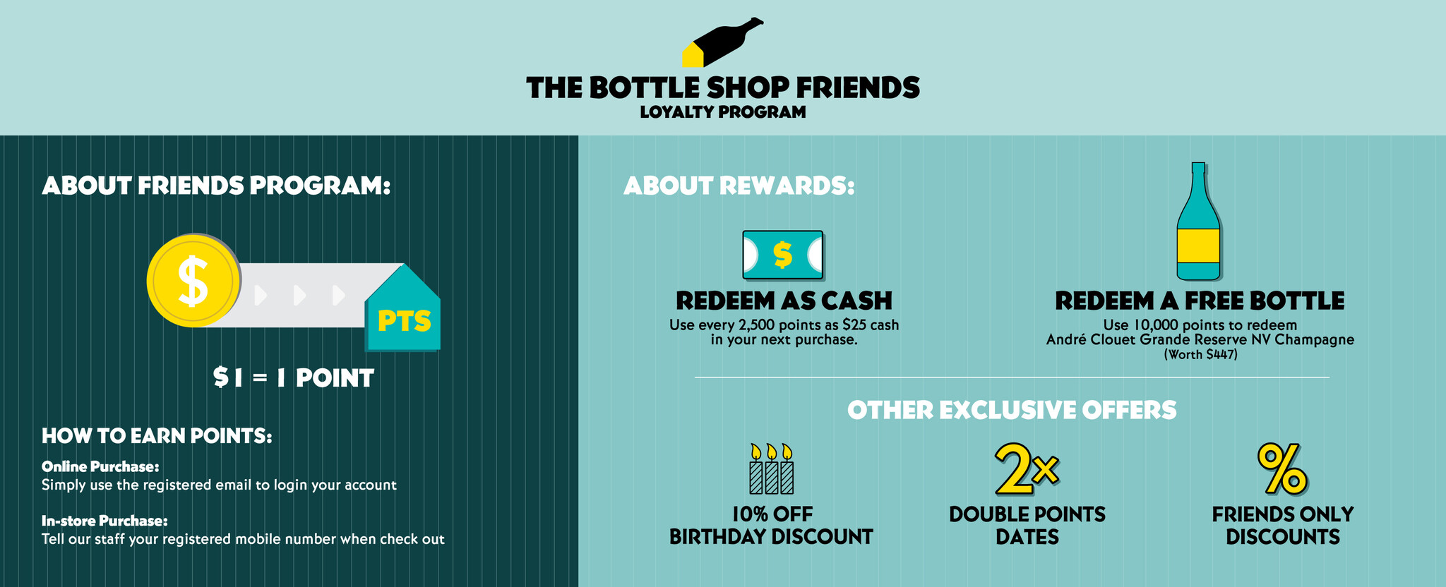 The Bottle Shop Friends - Loyalty Program