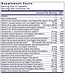Premier Research Labs Premier Multi-Vitamin