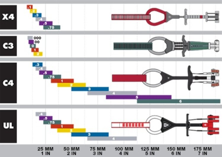 Black Diamond Camalot Ultralight