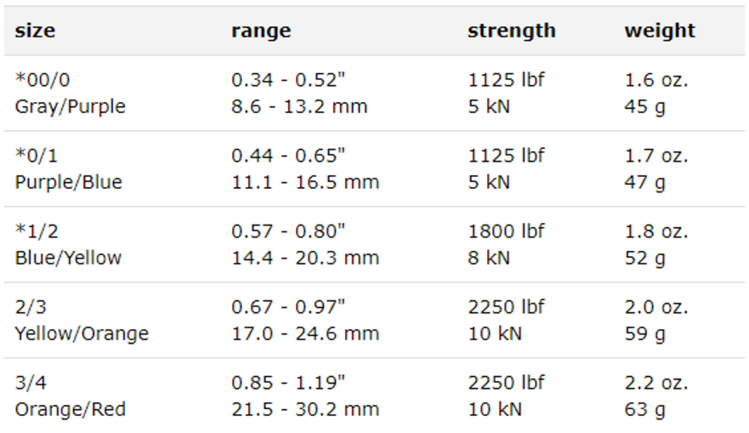 Metolius Ultralight Offset TCU Cam