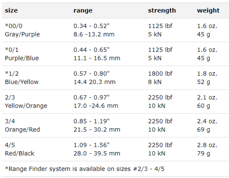 Metolius Ultralight Offset Master Cam