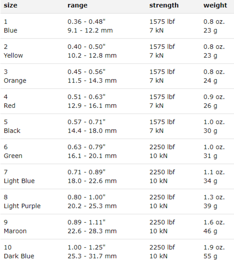 Metolius ULA Ultralight Asymmetric Curve Nuts
