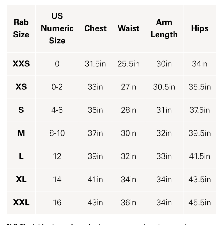 Rab Women's Borealis Jacket
