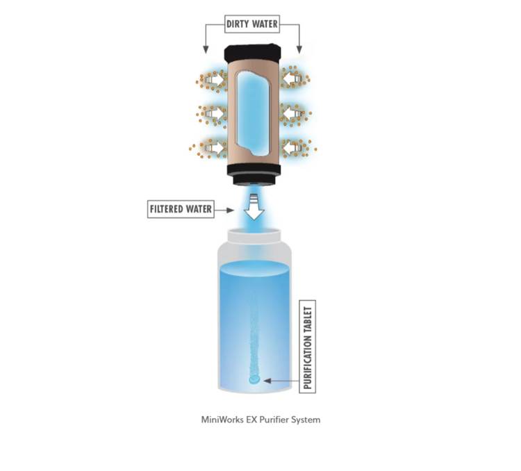 MSR Miniworks EX Microfilter