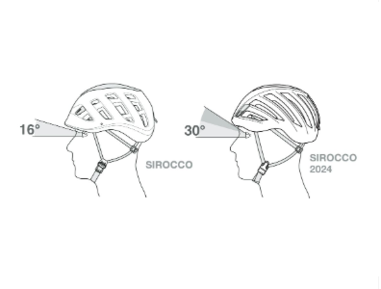 Petzl SIROCCO®