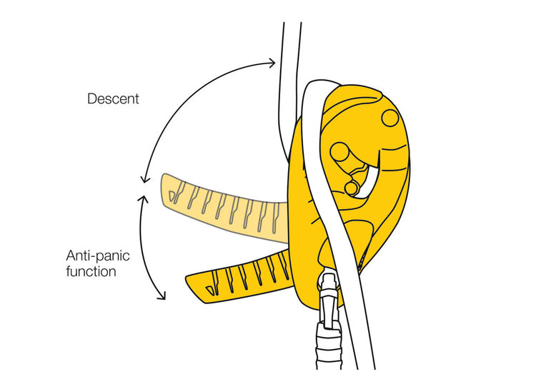 Petzl Descender I'D S - Yellow