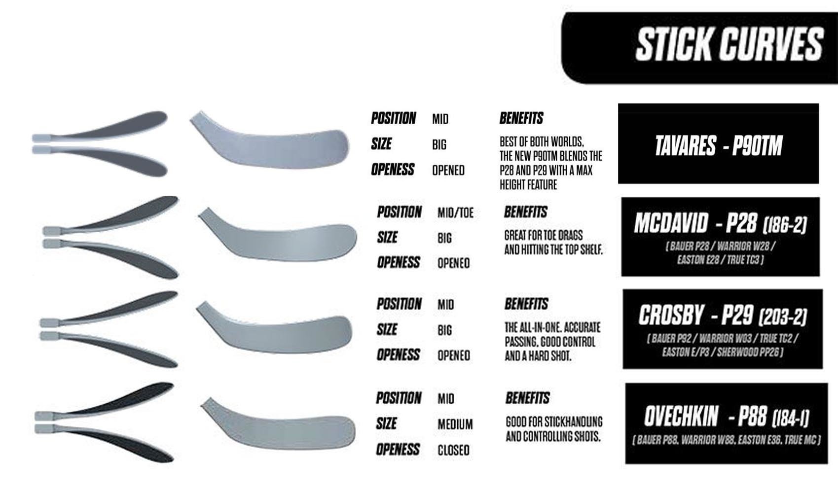 CCM Pattern Chart