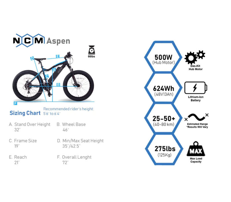 ncm aspen electric fat bike