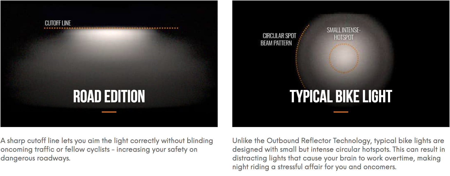 Outbound Beam Pattern