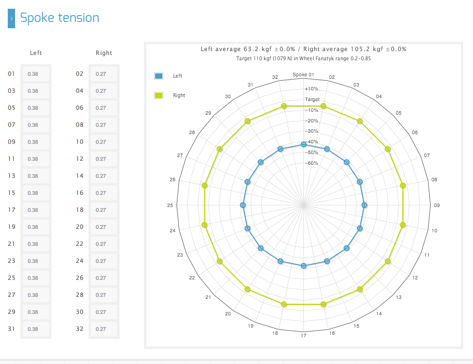 Park Tool Tension Chart