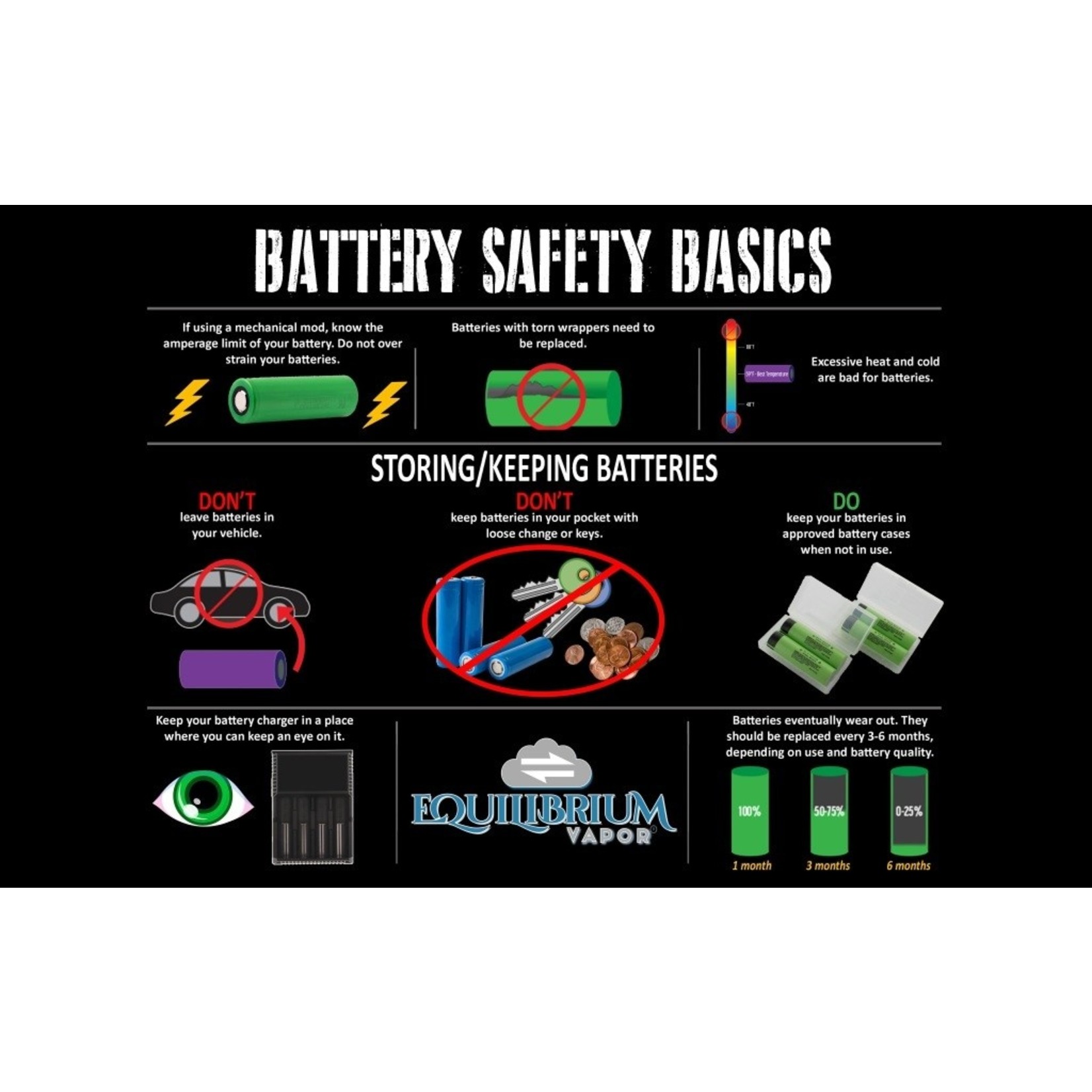 Battery Safety Build Mat