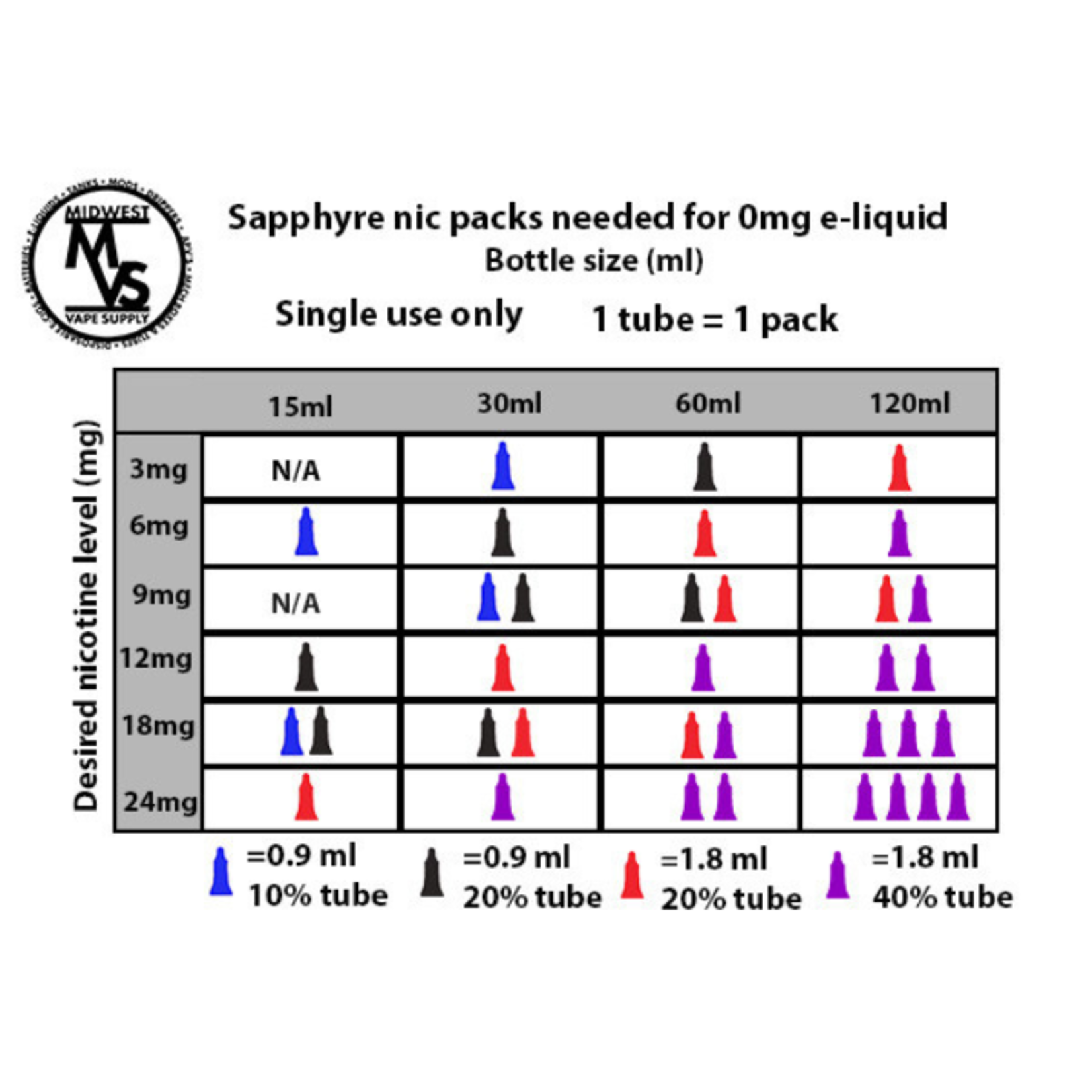 Sapphyre Nic Nicotine Additive 1.8ml 40%