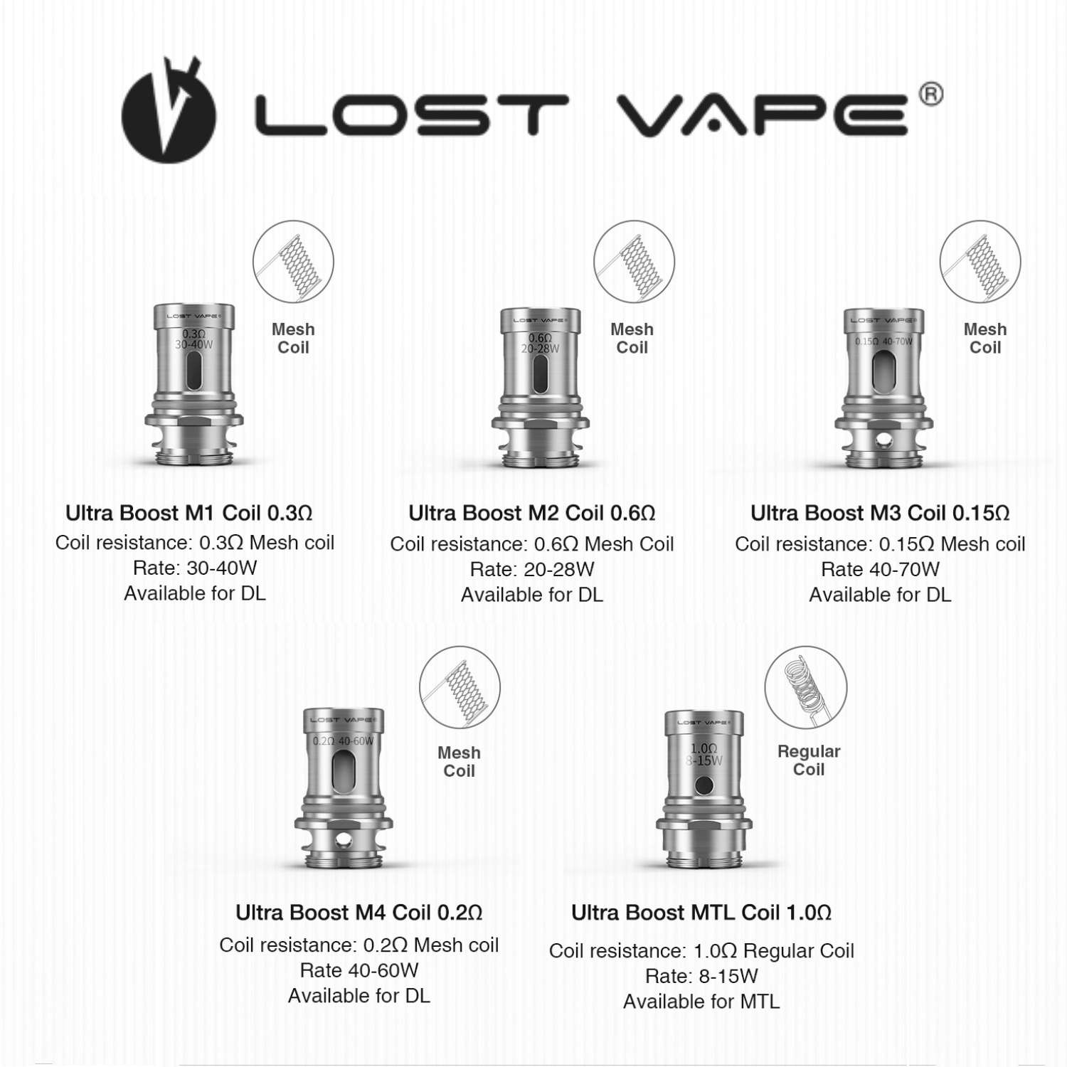 Lost Vape Ultra Boost (Box of 5) V2 M4 0.2 Ohm