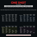 One Shot One Shot Nic Shot Freebase Additive