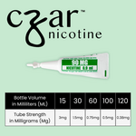 Czar Nic Czar Nicotine Additive Tube 0.9ml (5ct Bag) – Compatible Alternative to Sapphyre