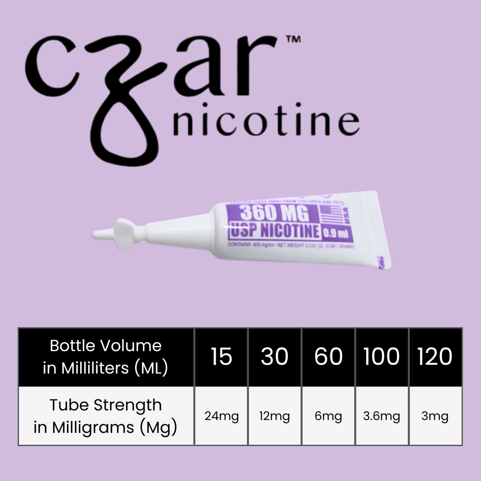 Czar Nic Czar Nicotine Additive Tube 0.9ml (5ct Bag) – Compatible Alternative to Sapphyre