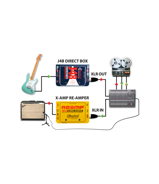 Radial Engineering J48 Active DI Box