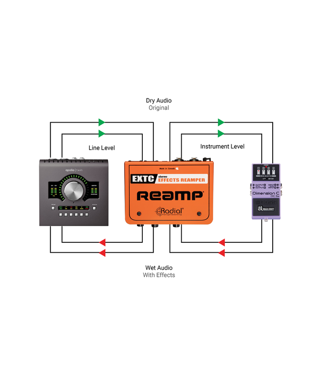 Radial Engineering EXTC-Stereo Effects Reamper