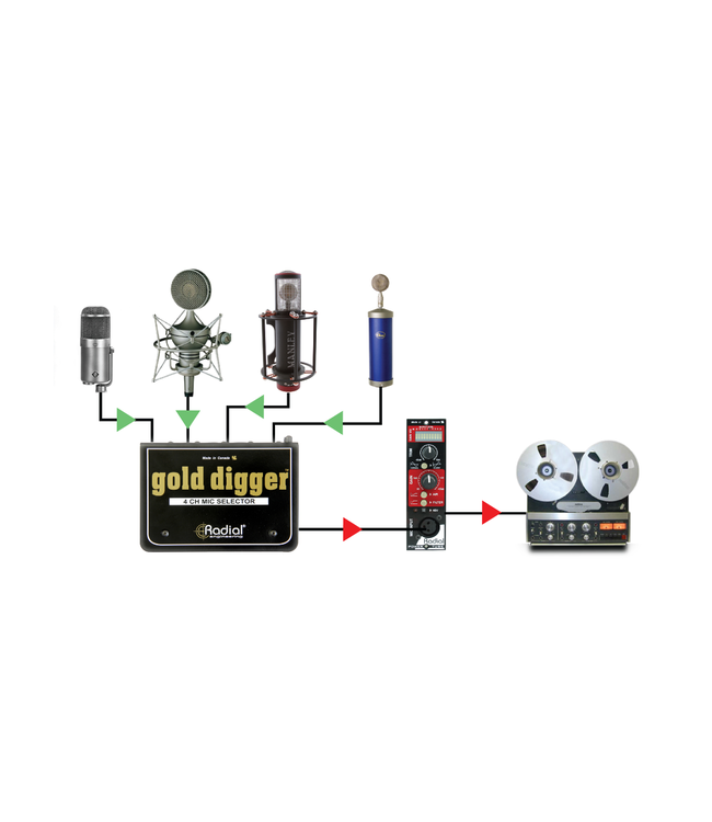 Radial Engineering Gold Digger 4-Channel Microphone Selector