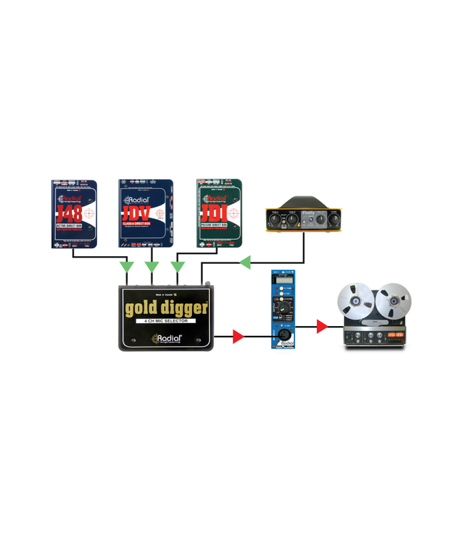 Radial Engineering Gold Digger 4-Channel Microphone Selector