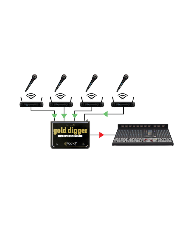 Radial Engineering Gold Digger 4-Channel Microphone Selector