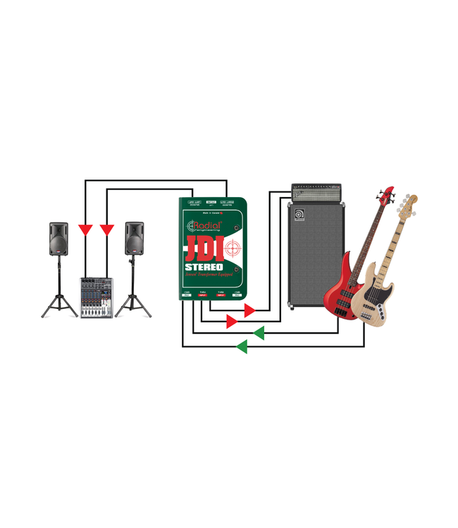 Radial Engineering JDI Stereo Passive DI Box