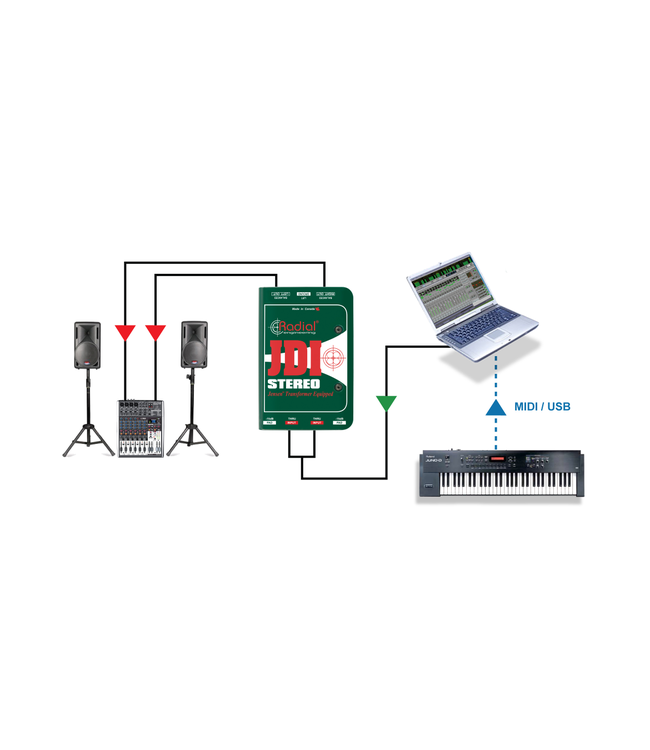 Radial Engineering JDI Stereo Passive DI Box