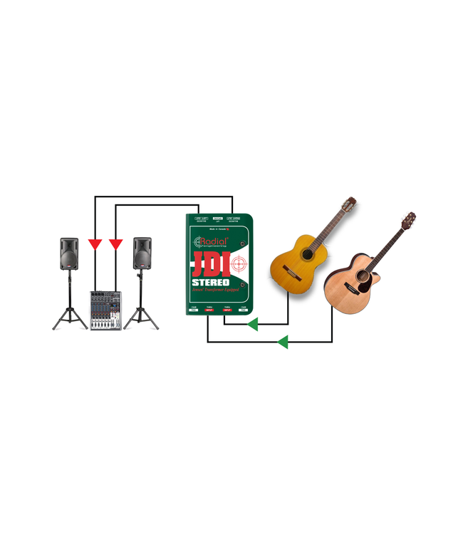 Radial Engineering JDI Stereo Passive DI Box