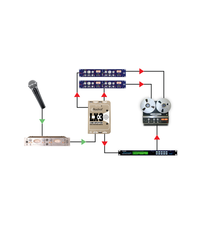 Radial Engineering LX-3 Line Splitter