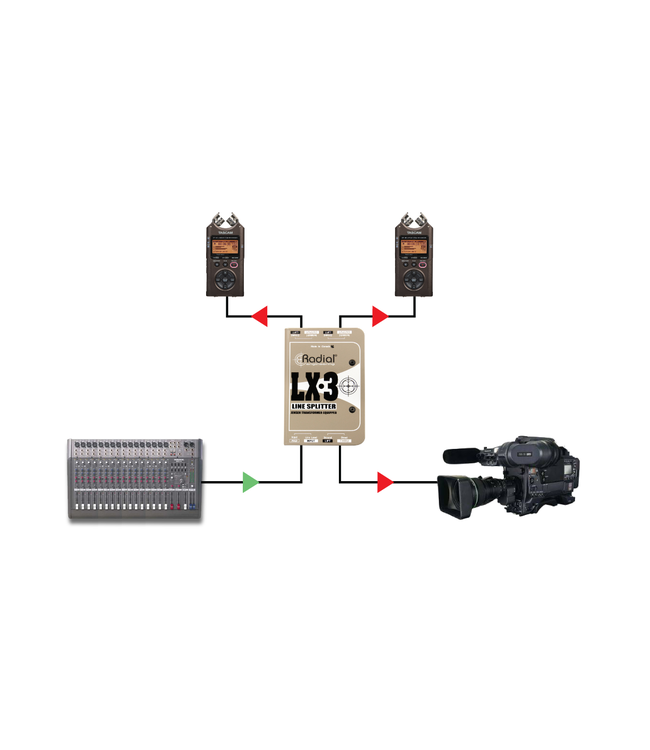 Radial Engineering LX-3 Line Splitter