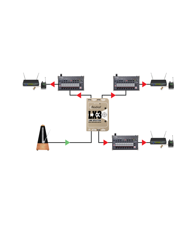 Radial Engineering LX-3 Line Splitter