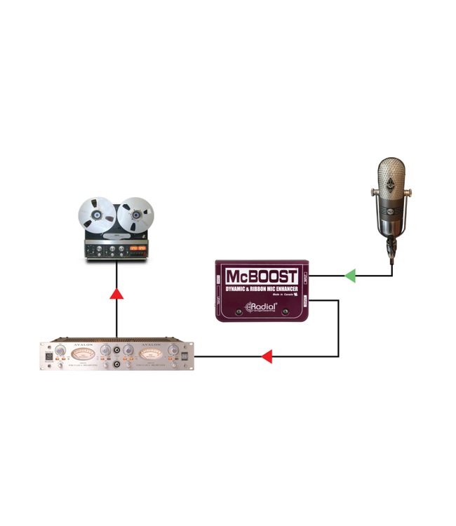 Radial Engineering McBoost Dynamic & Ribbon Microphone Enhancer