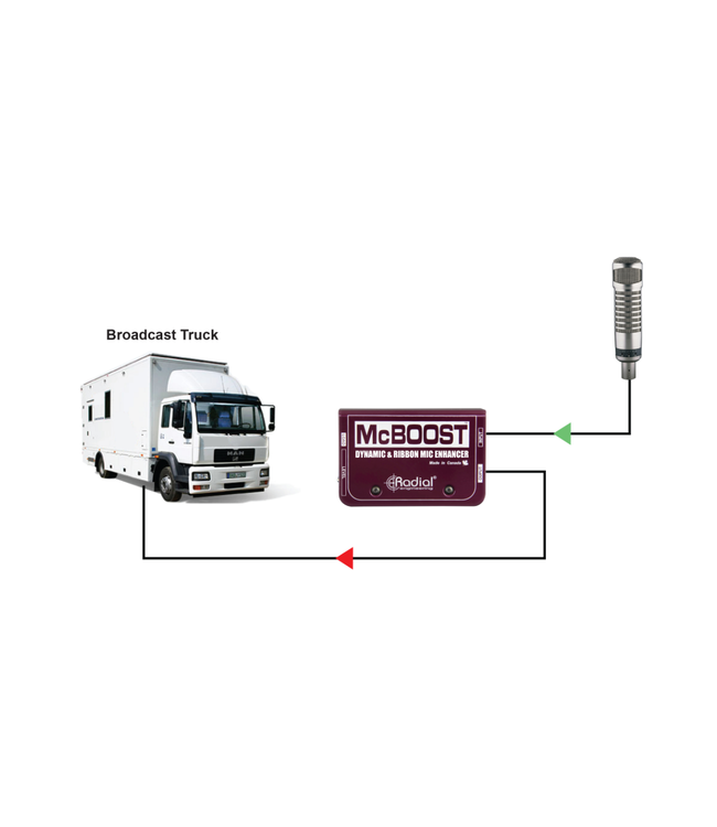Radial Engineering McBoost Dynamic & Ribbon Microphone Enhancer
