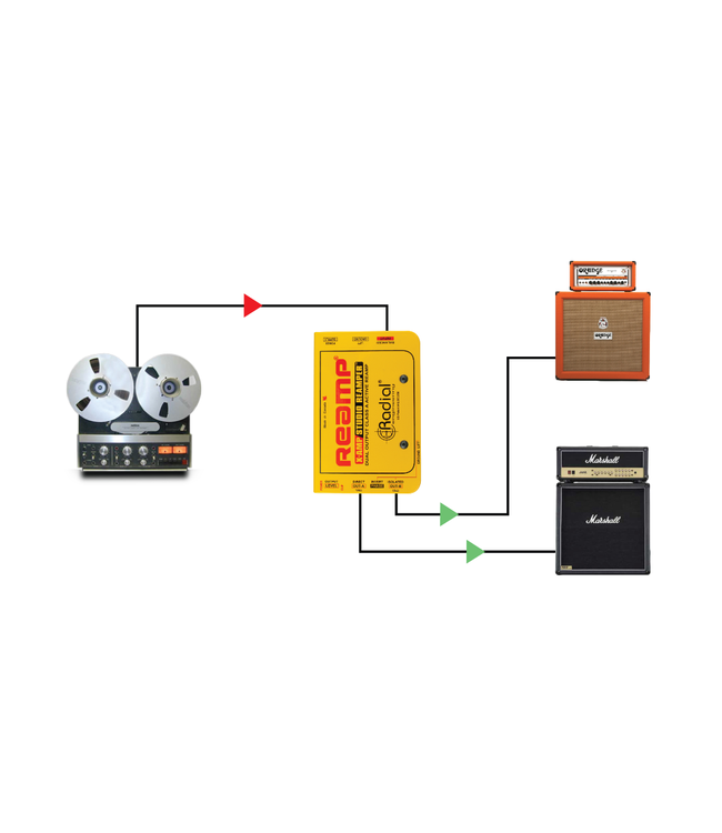 Radial Engineering X-Amp Active Studio Reamper