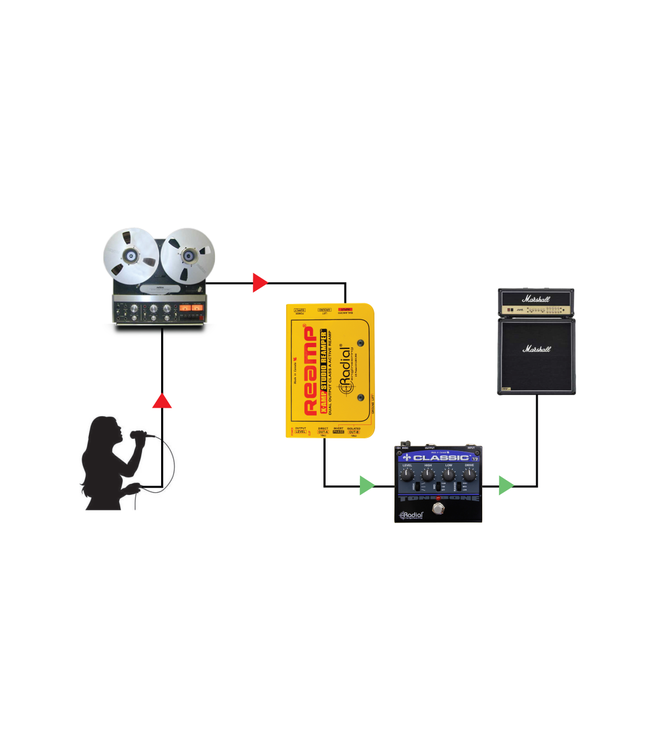 Radial Engineering X-Amp Active Studio Reamper