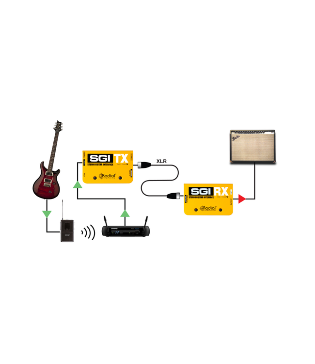 Radial Engineering SGI Studio Guitar Interface System (Pair)