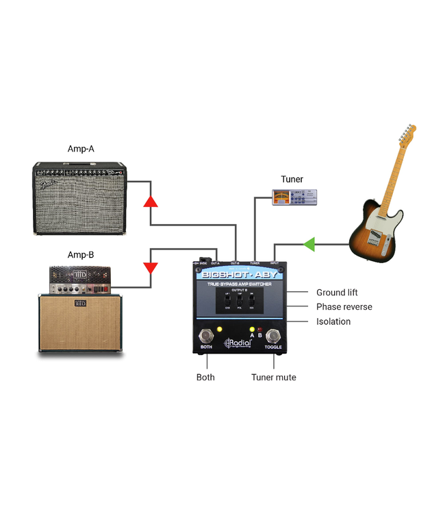 Radial Engineering BigShot ABY True-Bypass Amplifier Switcher