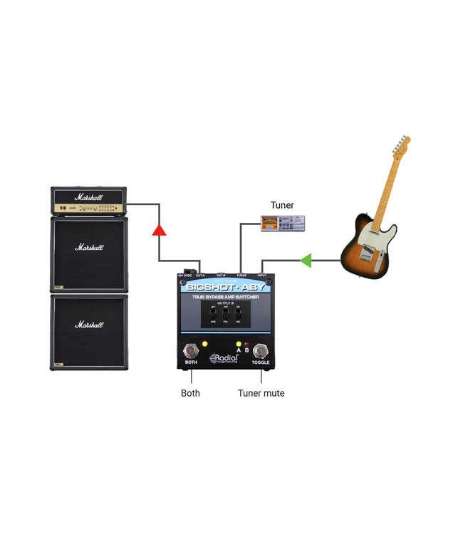 Radial Engineering BigShot ABY True-Bypass Amplifier Switcher