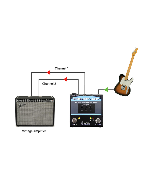 Radial Engineering BigShot ABY True-Bypass Amplifier Switcher