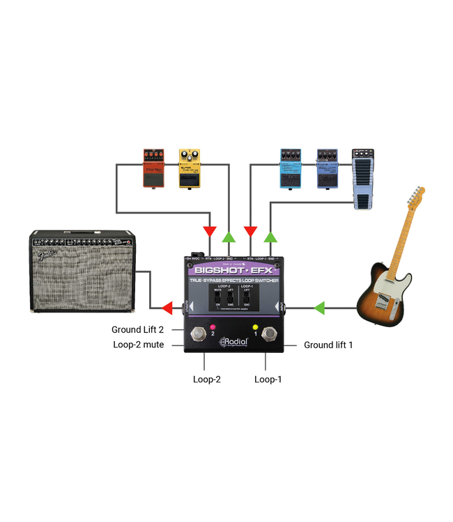 Radial Engineering BigShot EFX True-Bypass Effects Loop Switcher