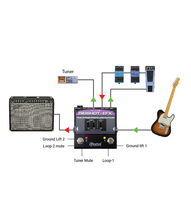 Radial Engineering BigShot EFX True-Bypass Effects Loop Switcher