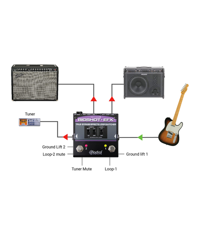 Radial Engineering BigShot EFX True-Bypass Effects Loop Switcher