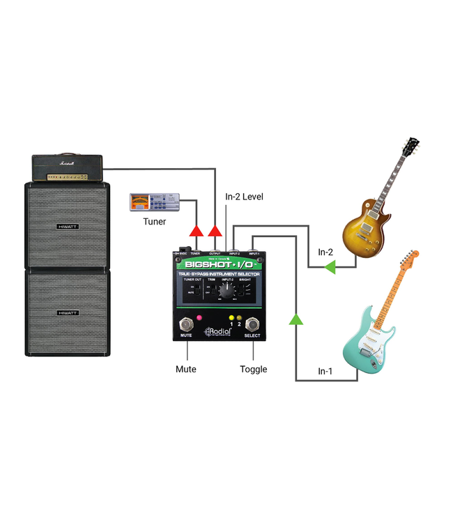 Radial Engineering BigShot I/O True-Bypass Instrument Selector