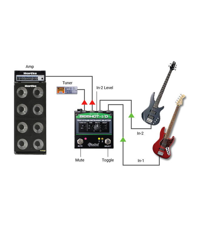 Radial Engineering BigShot I/O True-Bypass Instrument Selector